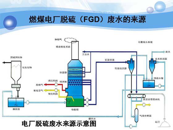 冷源蒸发零排放技术在脱硫废水处理中的应用研究